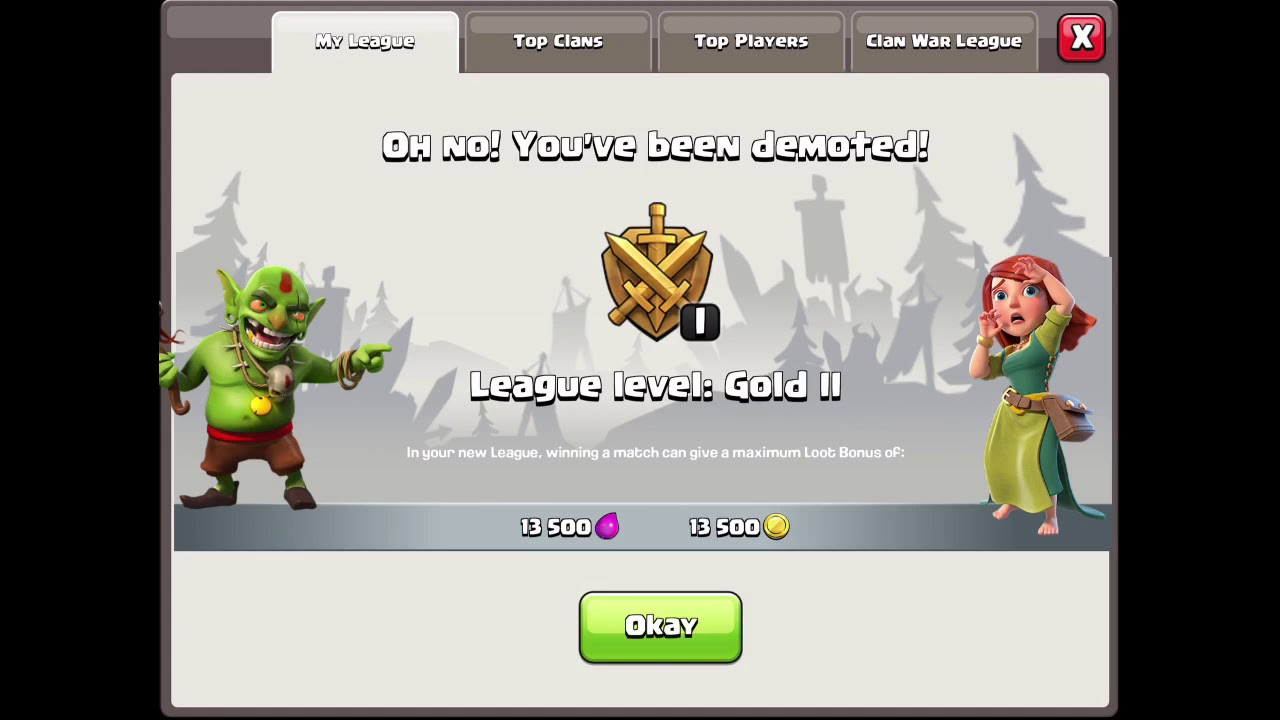 High Quality You've been demoted Blank Meme Template