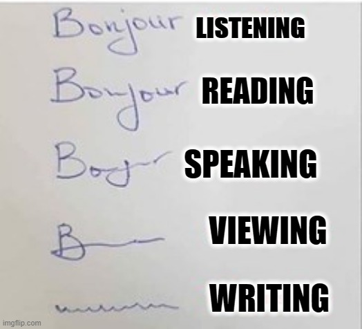 Macro skills of English | LISTENING; READING; SPEAKING; VIEWING; WRITING | image tagged in english,skills | made w/ Imgflip meme maker