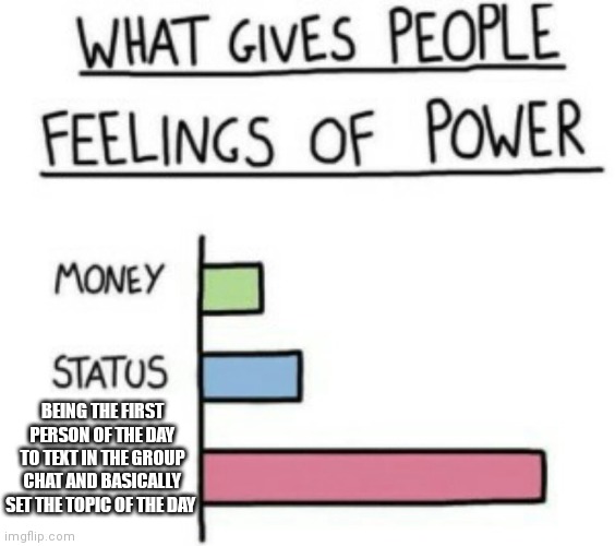 Powerful | BEING THE FIRST PERSON OF THE DAY TO TEXT IN THE GROUP CHAT AND BASICALLY SET THE TOPIC OF THE DAY | image tagged in what gives people feelings of power,mwahahaha,chat,power,unlimited power | made w/ Imgflip meme maker