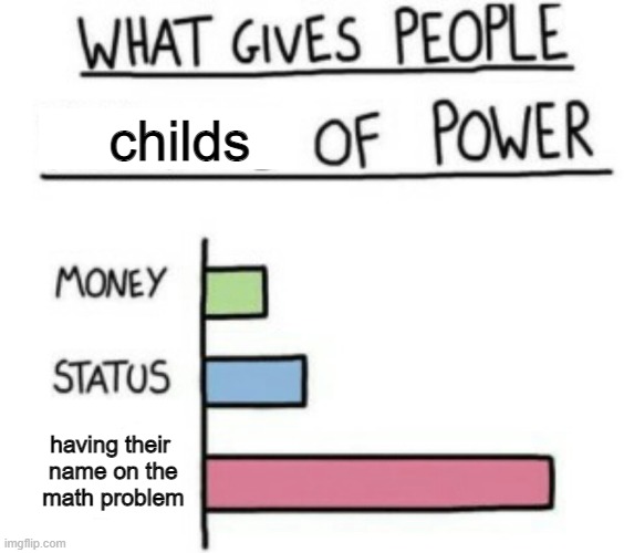 childs can agree | childs; having their
 name on the
 math problem | image tagged in what gives people feelings of power,child,children,fun,funny memes,math | made w/ Imgflip meme maker