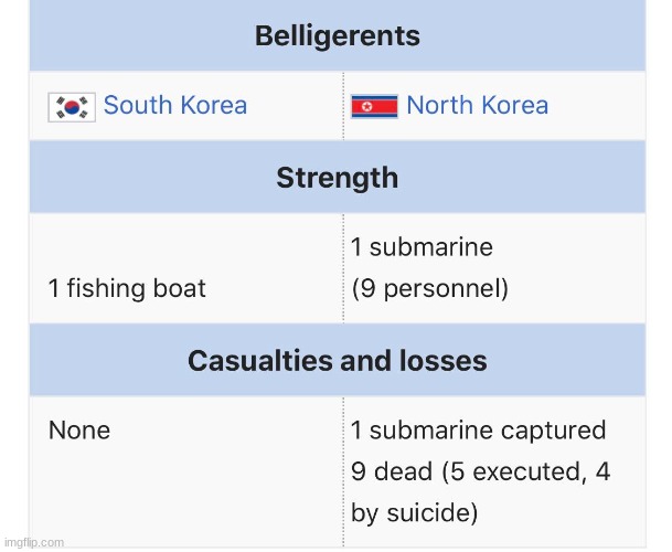 I love history | image tagged in history,navy,submarine,north korea,south korea | made w/ Imgflip meme maker