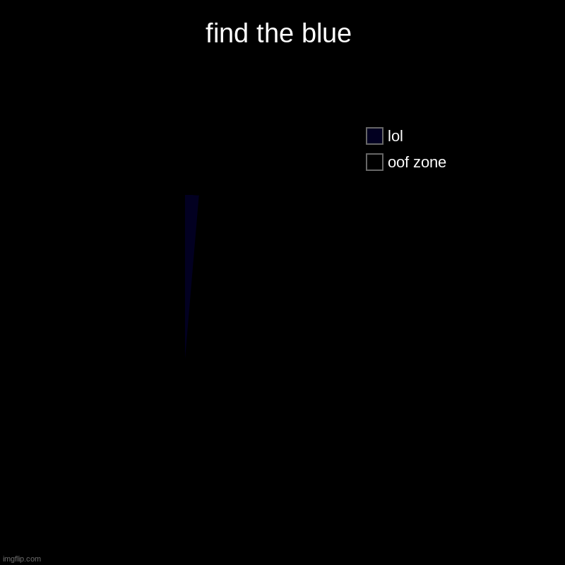 it's there | find the blue | oof zone, lol | image tagged in charts,pie charts | made w/ Imgflip chart maker