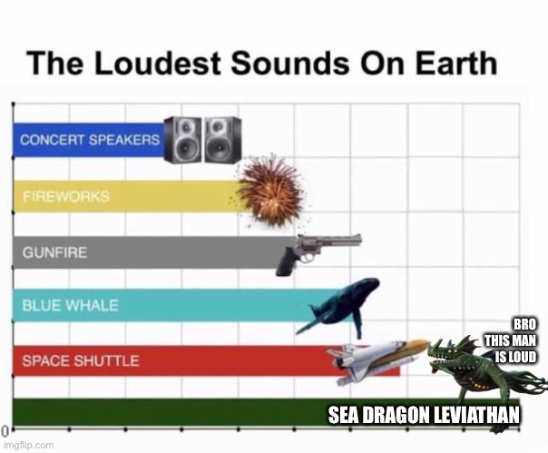 Everyone can relate to this | BRO THIS MAN IS LOUD; SEA DRAGON LEVIATHAN | image tagged in the loudest sounds on earth | made w/ Imgflip meme maker