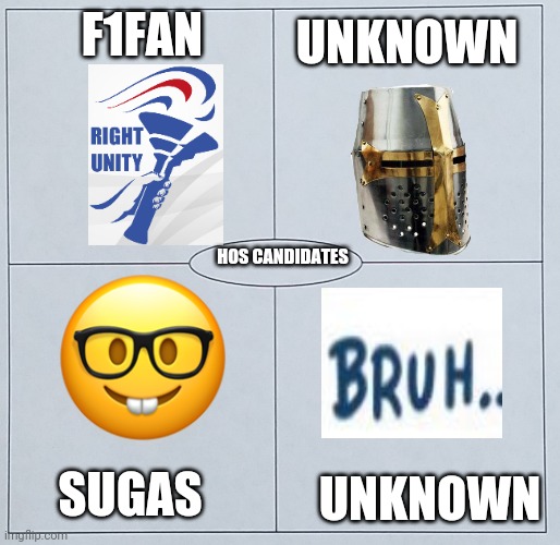 And not a peep on the HoC/HoS candidates from Pepe, CSP or the fascist parties. | F1FAN; UNKNOWN; HOS CANDIDATES; SUGAS; UNKNOWN | image tagged in four square | made w/ Imgflip meme maker