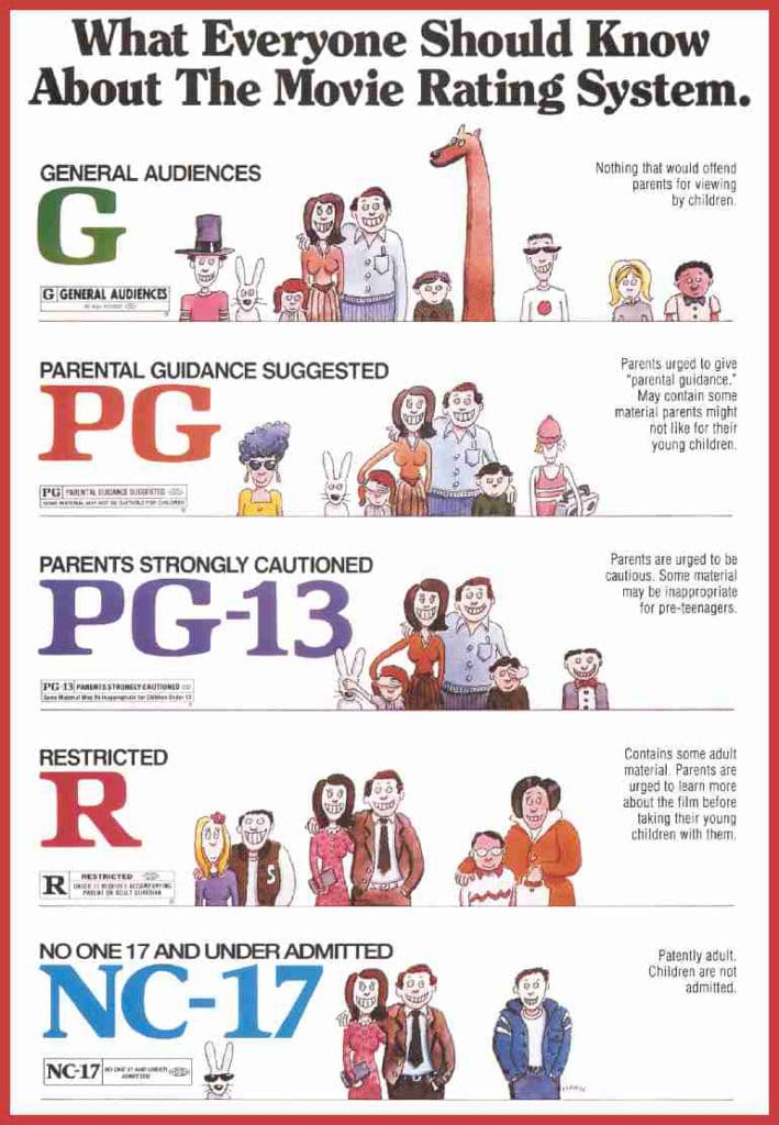 High Quality Movie Rating system G PG PG-13 R NC-17 Blank Meme Template