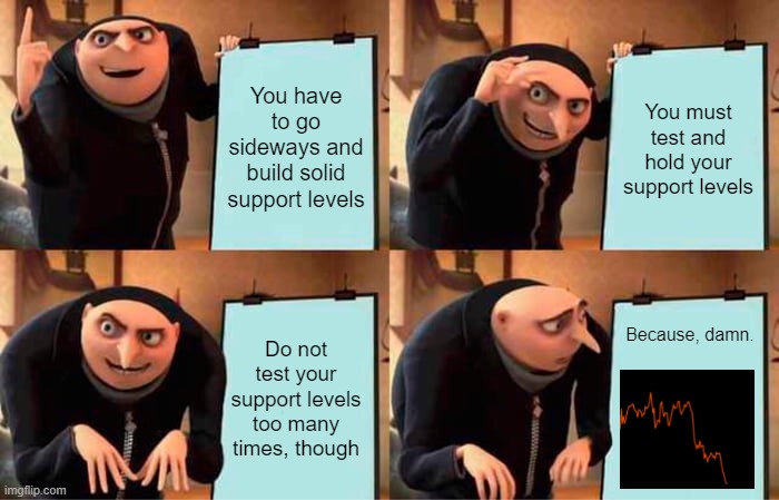 Crypto Test and Hold | You have to go sideways and build solid support levels; You must test and hold your support levels; Do not test your support levels too many times, though; Because, damn. | image tagged in memes,gru's plan,crypto | made w/ Imgflip meme maker