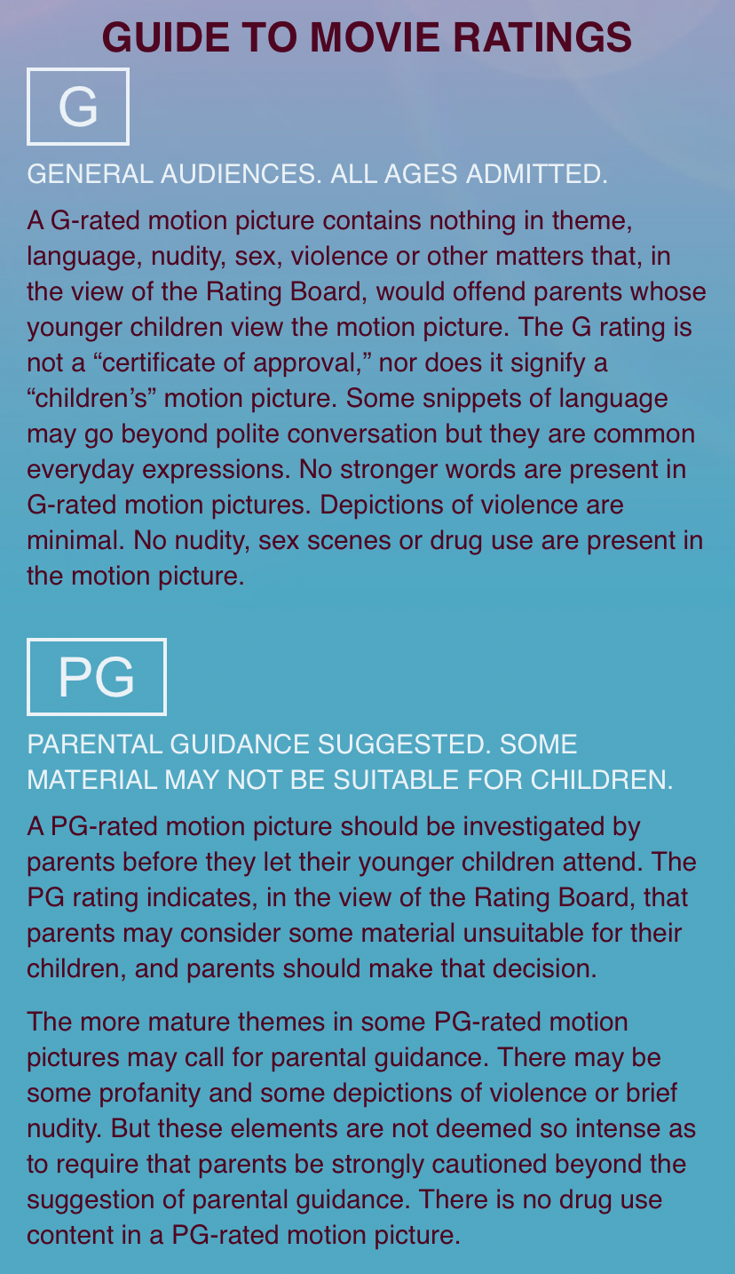 High Quality Guide to movie ratings G PG Blank Meme Template