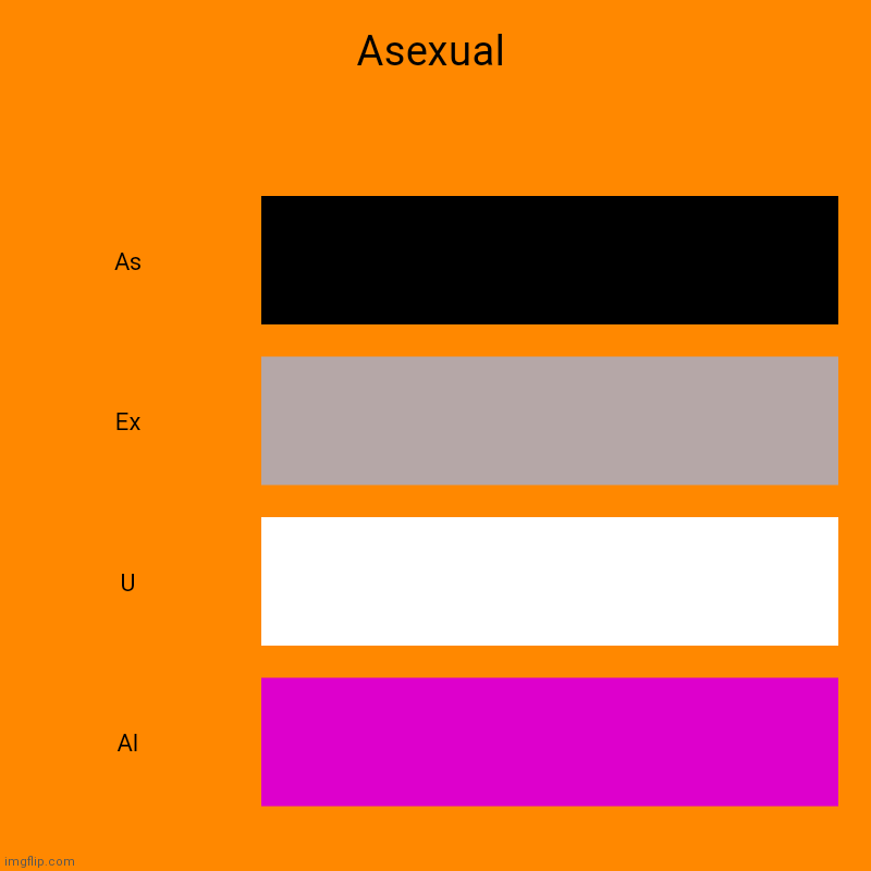 I made the Ace flag as a Chart | Asexual | As, Ex, U, Al | image tagged in charts,bar charts | made w/ Imgflip chart maker