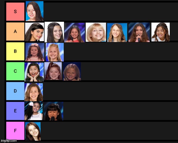 Ranking of female child singers that competed on America's Got Talent | image tagged in memes,tier list,female,singers,agt | made w/ Imgflip meme maker
