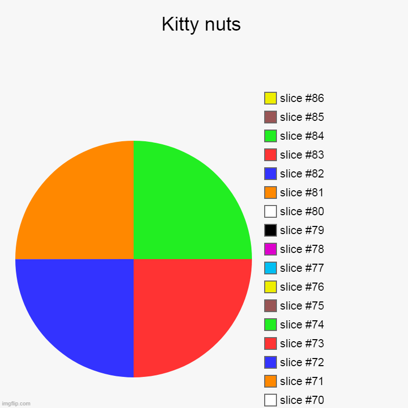 Kitty nuts | Kitty nuts | | image tagged in charts,pie charts,rainbow | made w/ Imgflip chart maker
