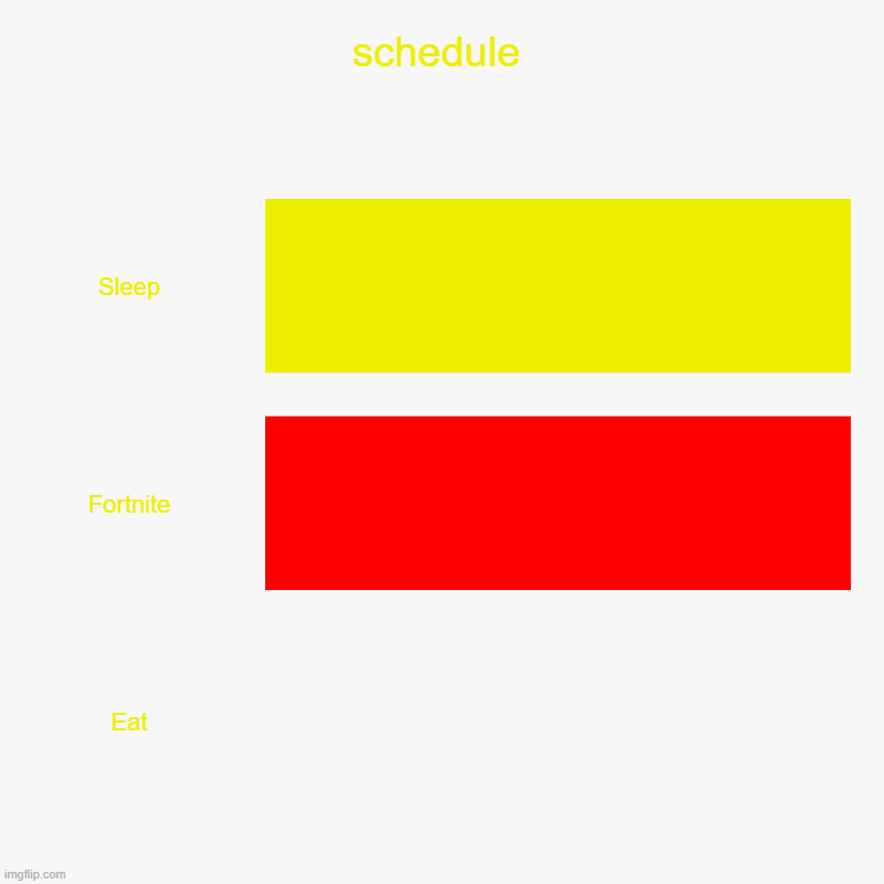 schedule | Sleep, Fortnite, Eat | image tagged in charts,bar charts | made w/ Imgflip chart maker