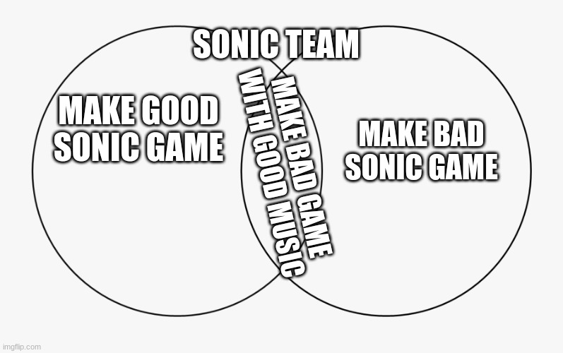 sonic music | SONIC TEAM; MAKE GOOD SONIC GAME; MAKE BAD SONIC GAME; MAKE BAD GAME WITH GOOD MUSIC | image tagged in sonic the hedgehog | made w/ Imgflip meme maker