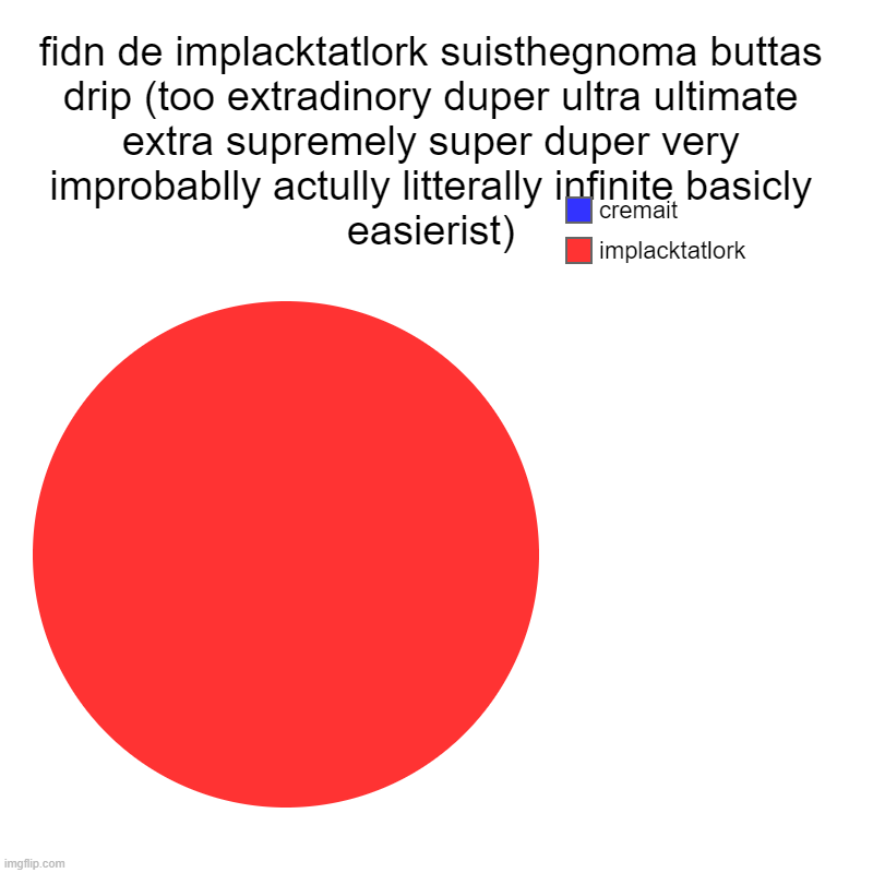 fidn de implacktatlork suisthegnoma buttas drip (too extradinory duper ultra ultimate extra supremely super duper very improbablly actully l | image tagged in charts,pie charts | made w/ Imgflip chart maker