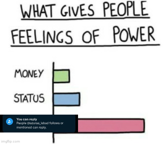 What Gives People Feelings of Power | image tagged in what gives people feelings of power | made w/ Imgflip meme maker