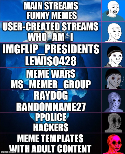 imgflip iceberg | MAIN STREAMS
 FUNNY MEMES; USER-CREATED STREAMS
WHO_AM_I; IMGFLIP_PRESIDENTS
LEWIS0428; MEME WARS
MS_MEMER_GROUP; RAYDOG
RANDOMNAME27; PPOLICE
HACKERS; MEME TEMPLATES WITH ADULT CONTENT | image tagged in wojak iceberg | made w/ Imgflip meme maker