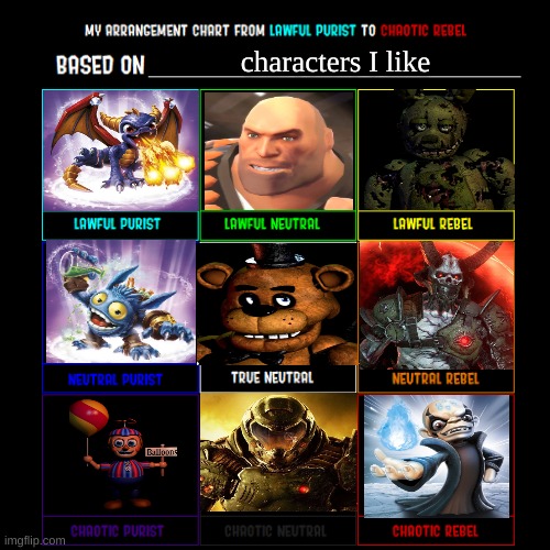 Freddy Fazbear is best true neutral | characters I like | image tagged in lawful good to chaotic evil | made w/ Imgflip meme maker