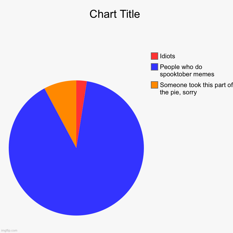 Someone took this part of the pie, sorry, People who do spooktober memes, Idiots | image tagged in charts,pie charts | made w/ Imgflip chart maker