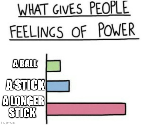 K-first grade lol | A BALL; A STICK; A LONGER STICK | image tagged in what gives people feelings of power | made w/ Imgflip meme maker