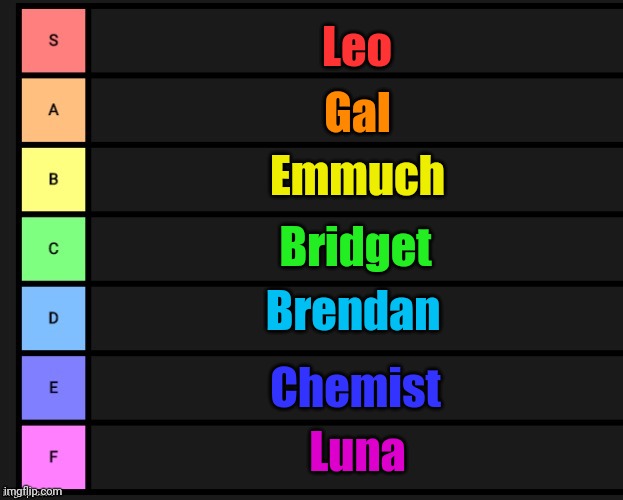 If I told you I was ranking my antagonists, you would see Leo being in S tier | Leo; Gal; Emmuch; Bridget; Brendan; Chemist; Luna | image tagged in tier list | made w/ Imgflip meme maker