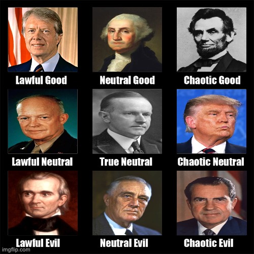 PrEsIdEnT aLiGnMeNt ChArT | image tagged in alignment chart | made w/ Imgflip meme maker