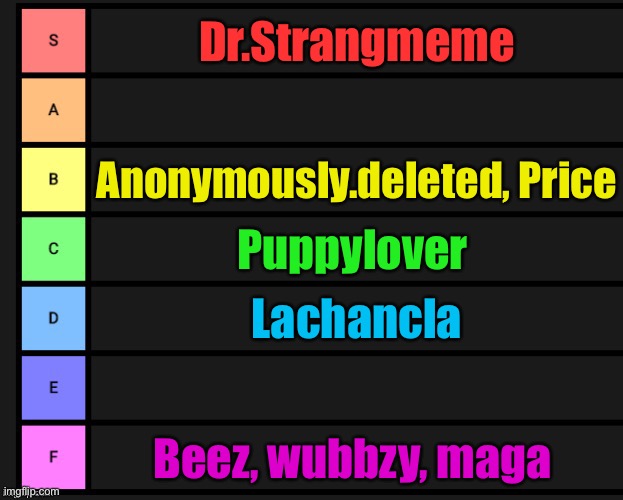 My presidential tier ranking | Dr.Strangmeme; Anonymously.deleted, Price; Puppylover; Lachancla; Beez, wubbzy, maga | image tagged in tier list | made w/ Imgflip meme maker