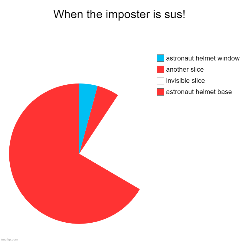 zuçy pie | When the imposter is sus! | astronaut helmet base, invisible slice, another slice, astronaut helmet window | image tagged in charts,sus,sussy,there is 1 imposter among us,when the imposter is sus,imposter | made w/ Imgflip chart maker