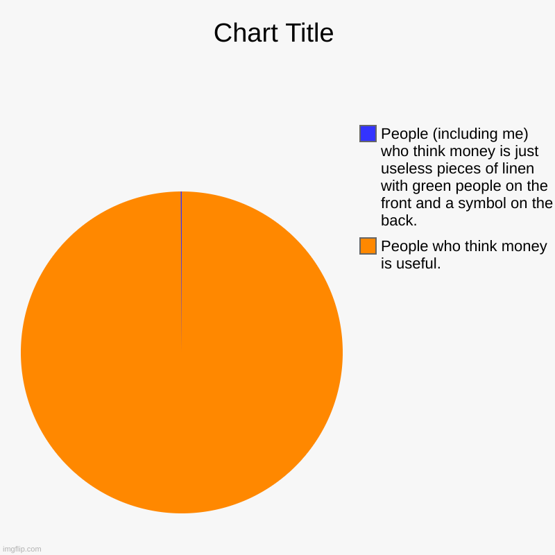 bruh really? | People who think money is useful., People (including me) who think money is just useless pieces of linen with green people on the front and  | image tagged in charts,pie charts,money,moneyisuseless | made w/ Imgflip chart maker