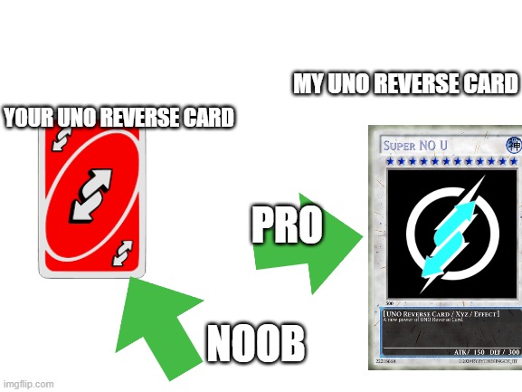 Super NO U UNO Reverse Card Blank Template - Imgflip
