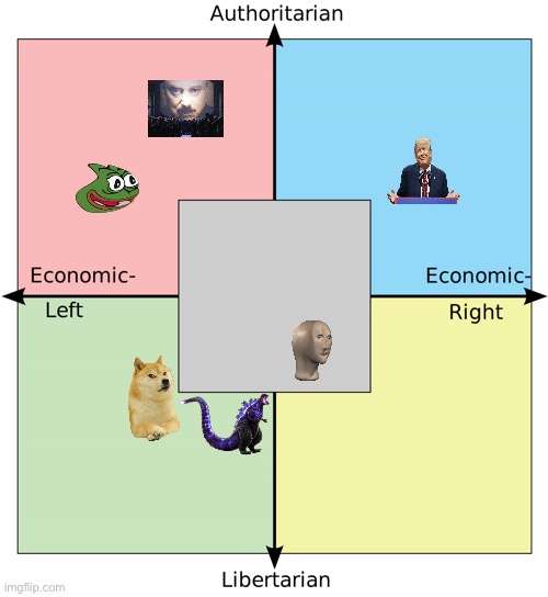 Here were the Political Compass results for all 6 candidates, including former President Doge and Incumbent President Meme Man. | image tagged in political compass with centrism | made w/ Imgflip meme maker