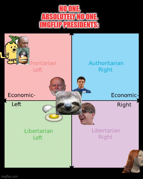 Political compass | NO ONE.
ABSOLUTELY NO ONE.
IMGFLIP PRESIDENTS: | image tagged in political compass | made w/ Imgflip meme maker