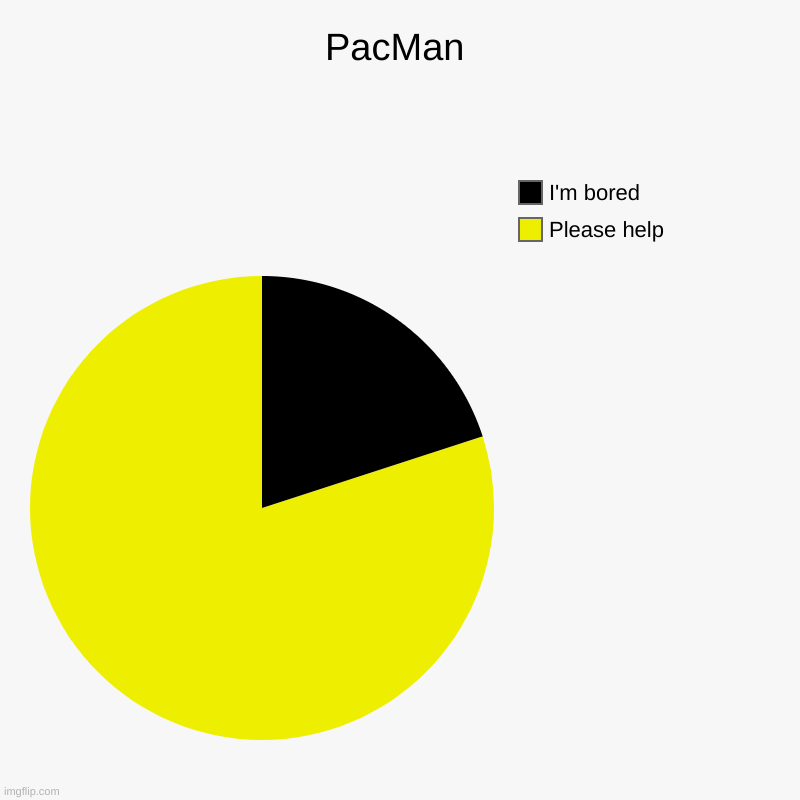 im dying inside please i need therapy | PacMan | Please help, I'm bored | image tagged in charts,pie charts | made w/ Imgflip chart maker