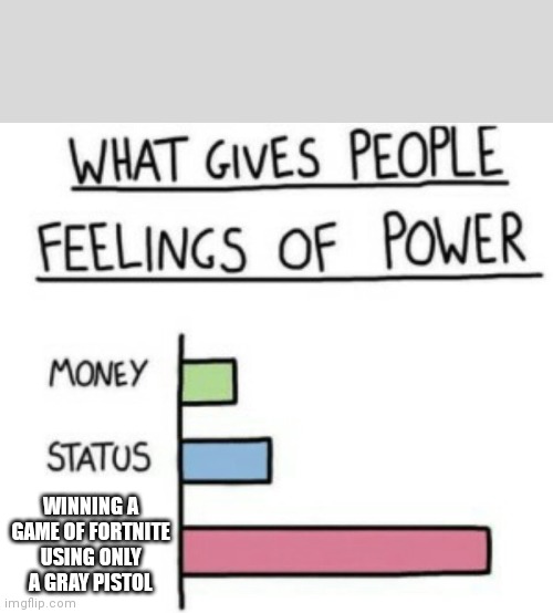 What Gives People Feelings of Power | WINNING A GAME OF FORTNITE USING ONLY A GRAY PISTOL | image tagged in what gives people feelings of power | made w/ Imgflip meme maker