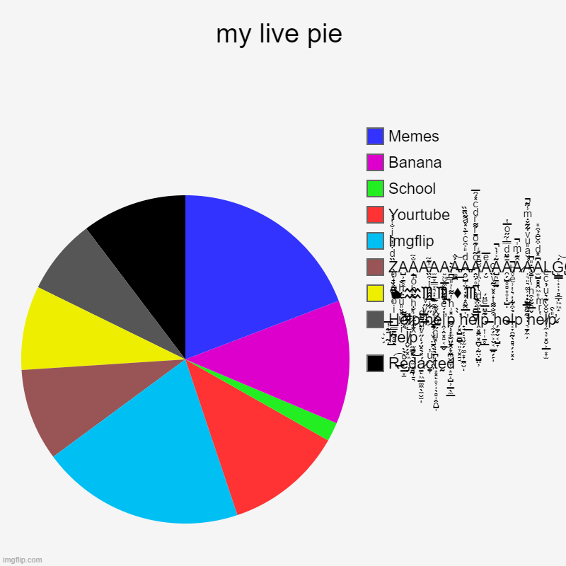 My live pie | my live pie | R̶͡ĕ̡͇͙̫̂̉̀d͍̰̽ͣ͝͝á̷̳̙͖͇͚̼̖̼̮̫̎̉̽̈́̒̋ͮͧ͌ͩͅc̱̞ͧ̓t͙͓̙̥̹̜̖̻̩̭̯̺̩͆̀̒̍̽ͧ̑̋̅ͦ͐ͯ̆ḛd͙͍̝̺̦͇̖̼̲͆͐͒ͮ̐͗̓̃̚, H̲͇̳̪̥̘̭ͥͦͪ͆ͭͦ̀ḙ̷̛͌l̷̕͘p҉̘͞ | image tagged in charts,pie charts,help,help me,banana,imgflip | made w/ Imgflip chart maker