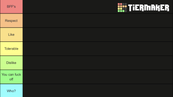 High Quality Tierlist for ranking users Blank Meme Template