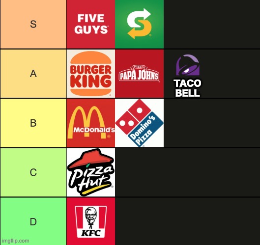 Fast Food Tier List (don't kill me). Taco Bell font was messed up as well so :/ | TACO BELL | image tagged in memes,tier list,unfunny | made w/ Imgflip meme maker
