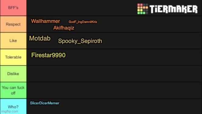 Aight first Tierlist, Imma add more people later cuz not a lot of peeps wanted in the tierlist | GodF_ingDamnitKris; Akifhaqiz; Wallhammer; Motdab; Spooky_Sepiroth; Firestar9990; SlicerDicerMemer | made w/ Imgflip meme maker