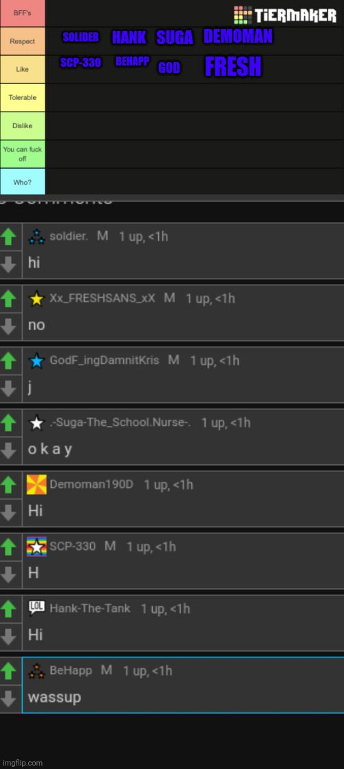 DEMOMAN; SUGA; HANK; SOLIDER; FRESH; BEHAPP; SCP-330; GOD | image tagged in tierlist for ranking users | made w/ Imgflip meme maker