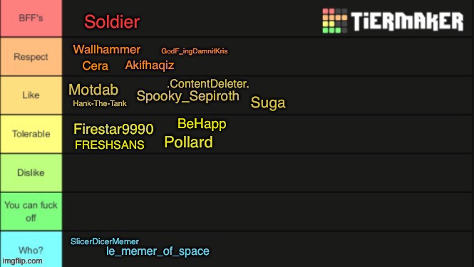 Updated 4.0 | Cera; Suga; BeHapp; FRESHSANS | made w/ Imgflip meme maker