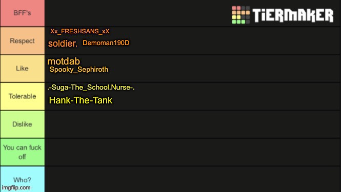 Tier list 1.0 | Demoman190D; Hank-The-Tank | made w/ Imgflip meme maker