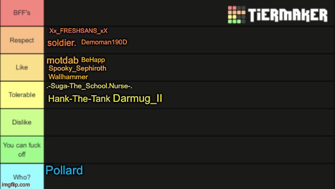 Tier list 1.4 | BeHapp; Wallhammer | made w/ Imgflip meme maker