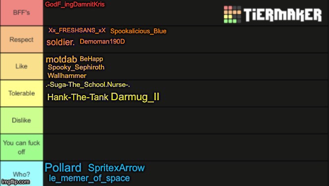 Tier list 1.7 | Spookalicious_Blue | made w/ Imgflip meme maker