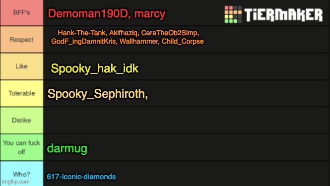 Tierlist for ranking users | Demoman190D, marcy; Hank-The-Tank, Akifhaziq, CeraTheOb2Simp, GodF_ingDamnitKris, Wallhammer, Child_Corpse; Spooky_hak_idk; Spooky_Sephiroth, darmug; 617-Iconic-diamonds | image tagged in tierlist for ranking users | made w/ Imgflip meme maker