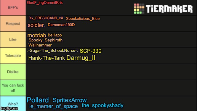 Tier list 2.0 | the_spookyshady | made w/ Imgflip meme maker