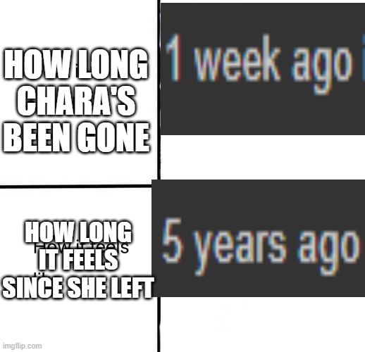 I miss my sister. | HOW LONG CHARA'S BEEN GONE; HOW LONG IT FEELS SINCE SHE LEFT | image tagged in what it actually is how it feels like | made w/ Imgflip meme maker
