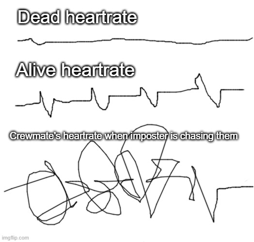 Left Exit 12 Off Ramp Meme | Dead heartrate; Alive heartrate; Crewmate's heartrate when imposter is chasing them | image tagged in memes,left exit 12 off ramp | made w/ Imgflip meme maker