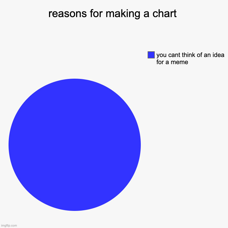 reasons for making a chart | reasons for making a chart | you cant think of an idea for a meme | image tagged in charts,pie charts | made w/ Imgflip chart maker