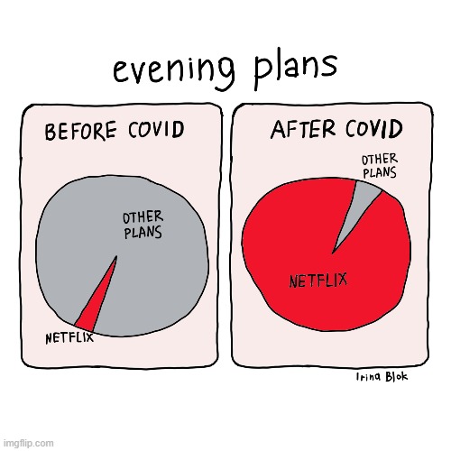 Pandemic Thinking | image tagged in memes,comics,evening,plans,before and after,covid | made w/ Imgflip meme maker