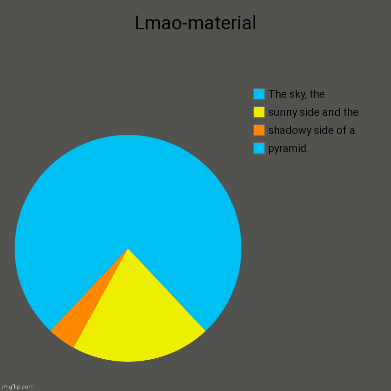 Lmao-material | pyramid., shadowy side of a, sunny side and the, The sky, the | image tagged in charts,pie charts | made w/ Imgflip chart maker