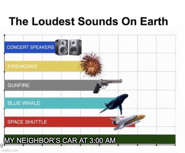 I’m pretty sure many people can find this relatable... | MY NEIGHBOR’S CAR AT 3:00 AM | image tagged in the loudest sounds on earth | made w/ Imgflip meme maker