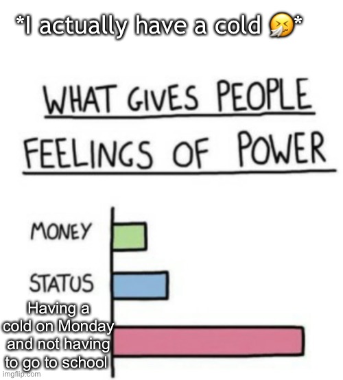What Gives People Feelings of Power | *I actually have a cold 🤧*; Having a cold on Monday and not having to go to school | image tagged in what gives people feelings of power | made w/ Imgflip meme maker